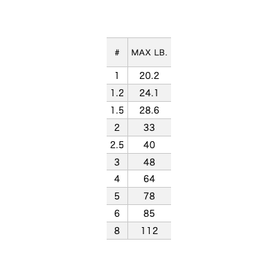 Varivas Avani Casting Max PE X8 Braided Line