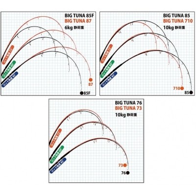 Shop Online Ripple Fisher Ocean Ridge Big Tuna Popping Rod Shop Online Ripple Fisher Ocean Ridge Big Tuna Popping Rod